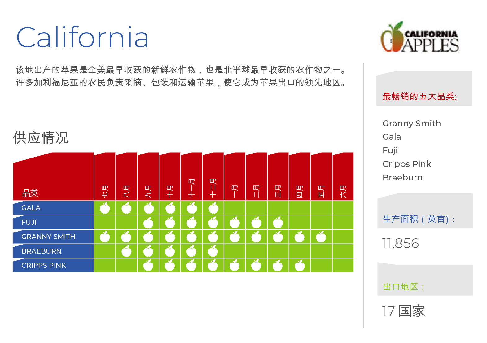 california-chart (ZN)