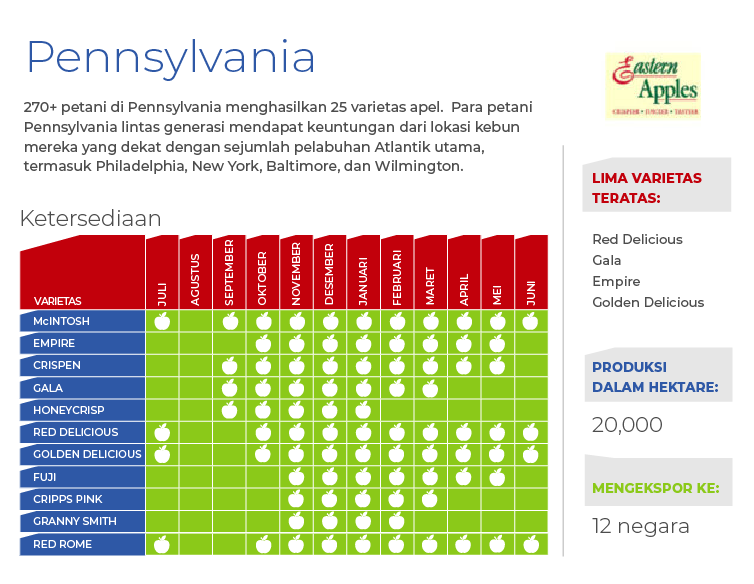 pennsylvania-chart (ID)