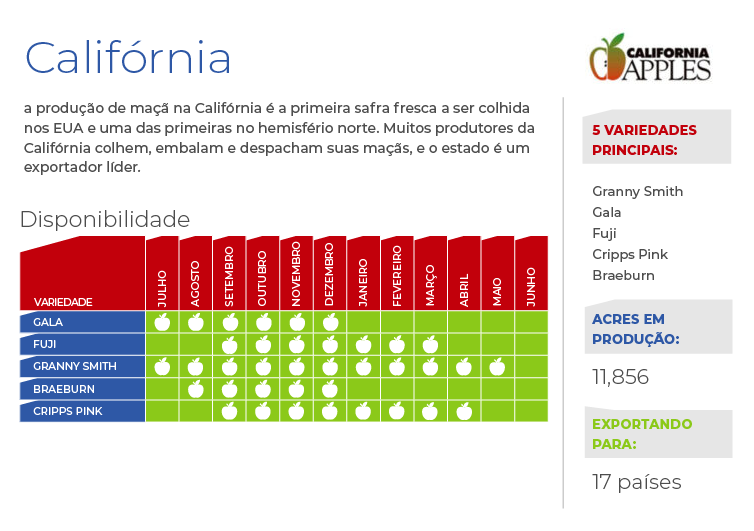 california-chart (PT)