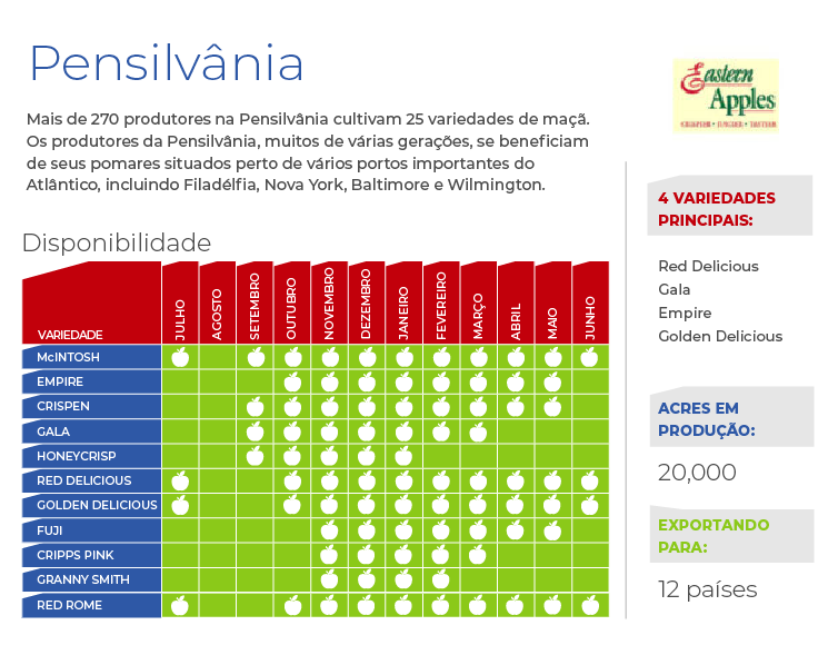 pennsylvania-chart (PT)